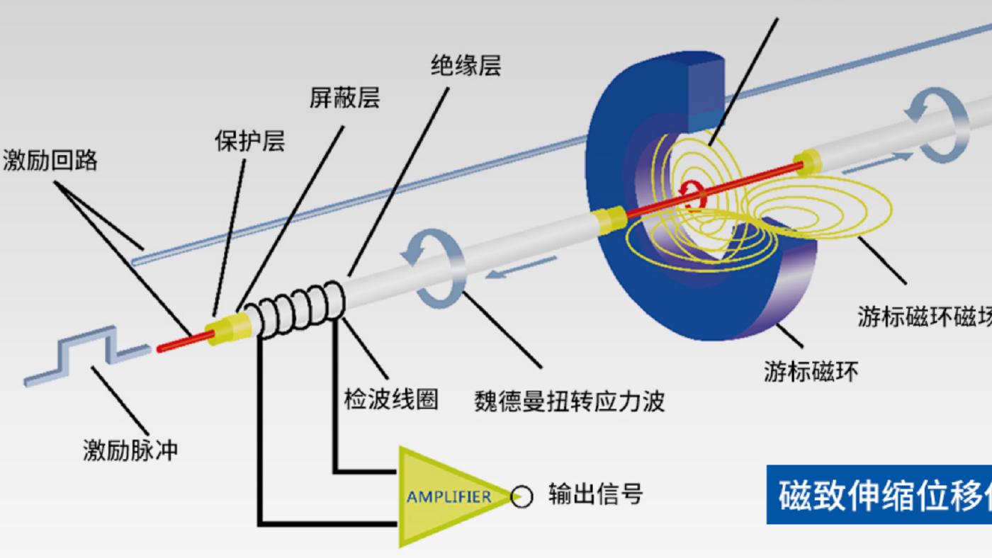 非接触测量原理